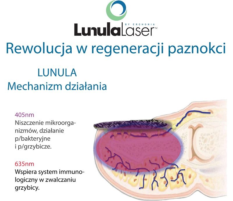 leczenie grzybicy Lublin
